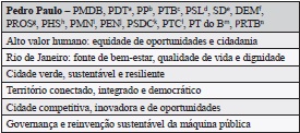 Sumário do Programa de Governo do Candidato Pedro Paulo (RJ, 2016)