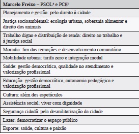 Sumário do Programa de Governo do Candidato Marcelo Freixo (RJ, 2016)