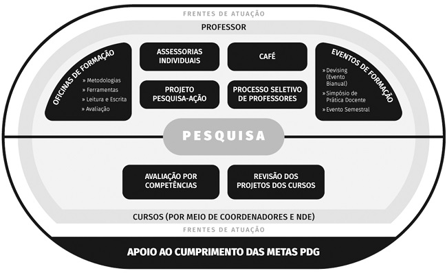 Atuação do Centro de Ensino e Aprendizagem –PUCPR