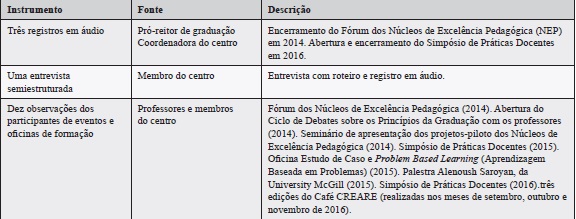 Matriz de coleta de dados