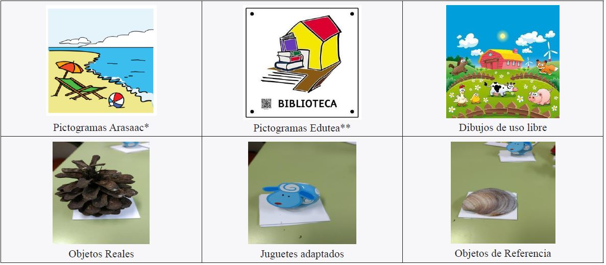 Objetos para interacción