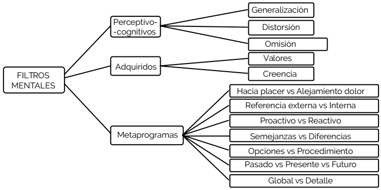 Filtros mentales