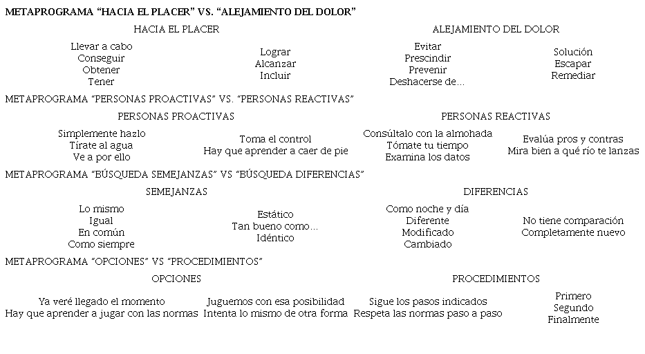 Expresiones que identifican los dos extremos de diferentes metaprogramas