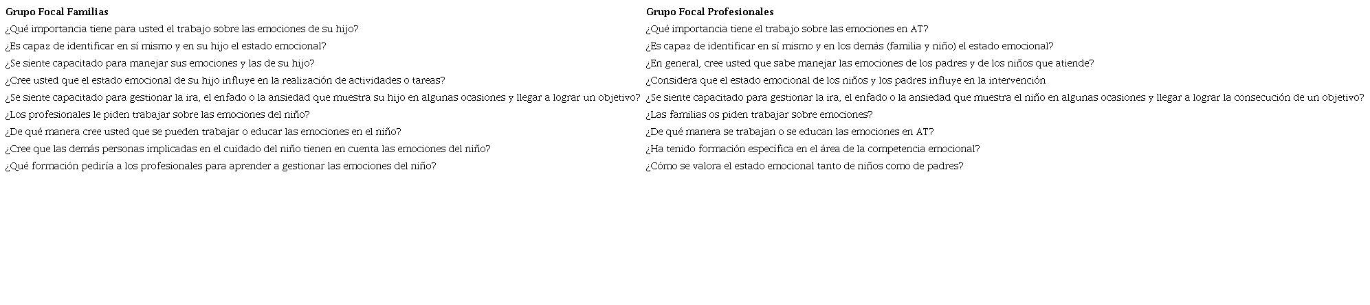 Guion utilizado para dinamizaci&oacute;n de los grupos focales de discusi&oacute;n.