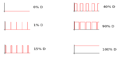 Topolog&iacute;a del convertidor DC-DC tipo Boost.