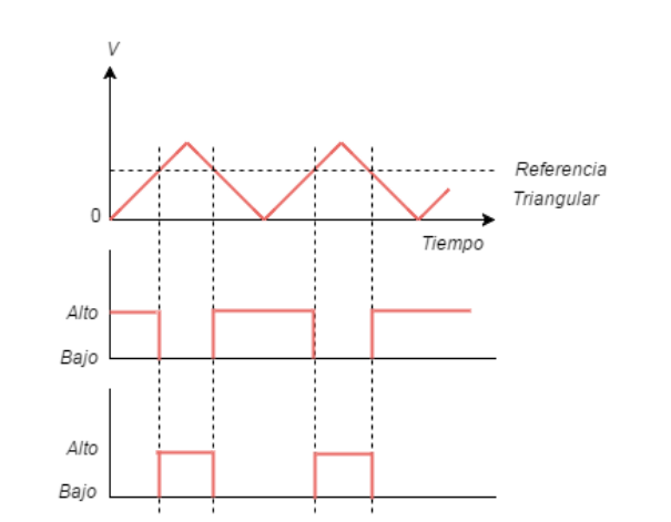 Topolog&iacute;a del convertidor DC-DC tipo Boost