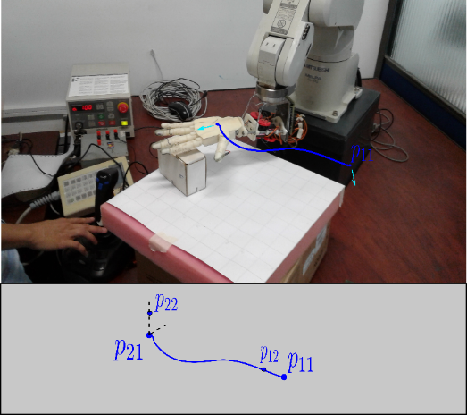 Parámetros de la tarea para el modelo TP-GMM.