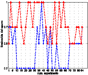 Gráfica de la evaluación subjetiva para 36 puntos de agarre de los 84 puntos empleados en la estimación