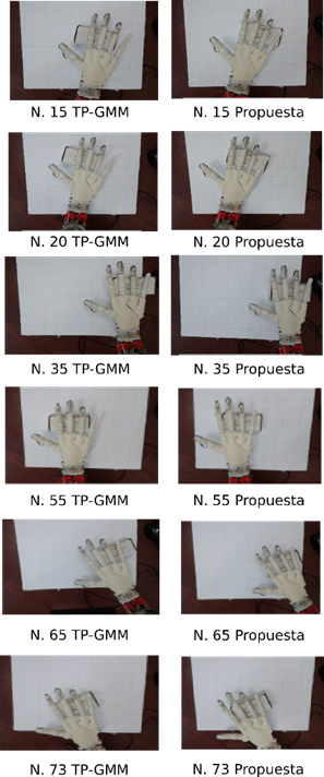 Imágenes para la respuesta de POSE final, usando solo TP-GMM (izquierda) y la propuesta (derecha).