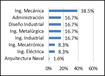 Participacin porcentual promedio disciplinas- presupuestos