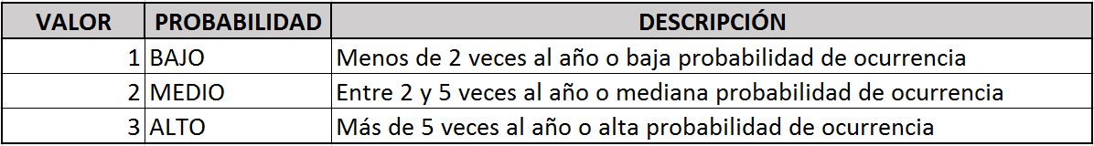 Calificaci&oacute;n de probabilidad