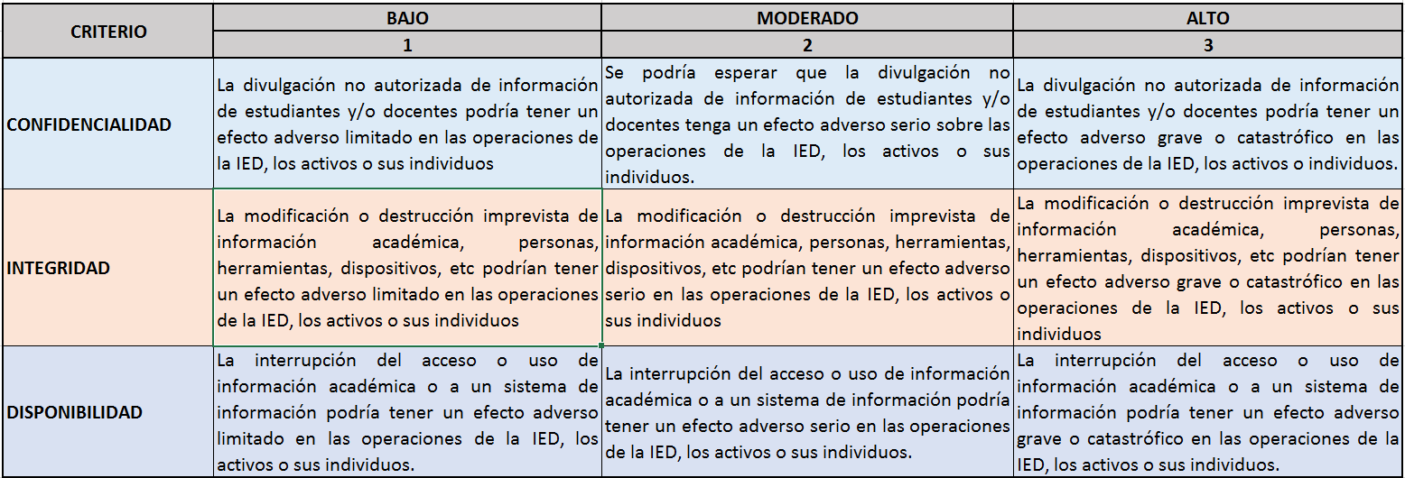 Impacto potencial