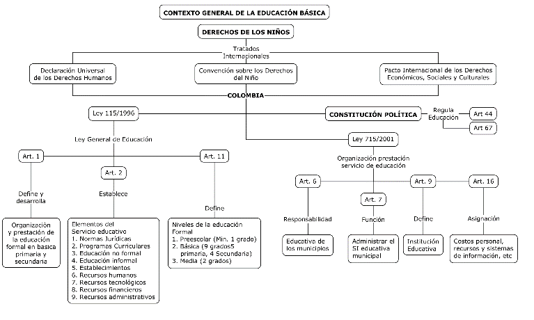 Contexto
general de la educaci&oacute;n en Colombia
