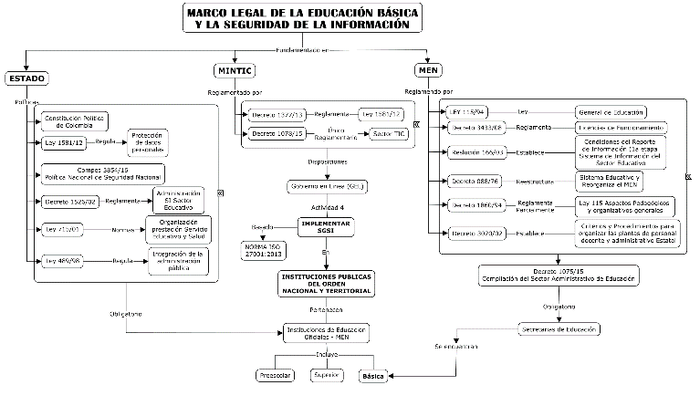 Estructura
general IED de formaci&oacute;n b&aacute;sica