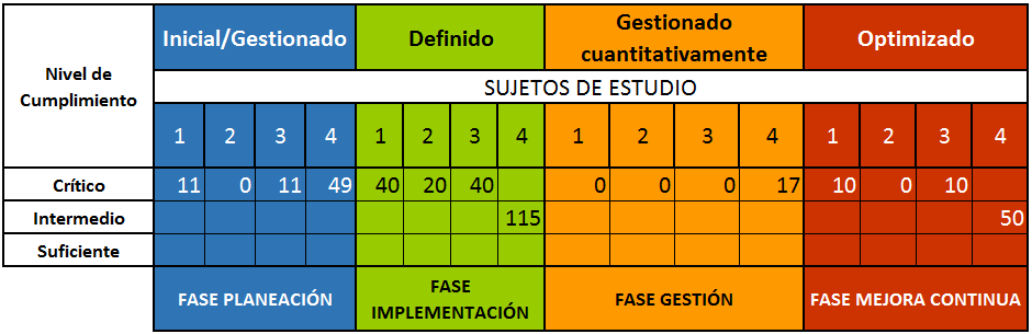 Grados
de madurez IED&rsquo;s