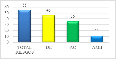 
Escenarios de riesgos