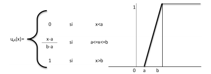 Función
trapezoidal tipo + ∞