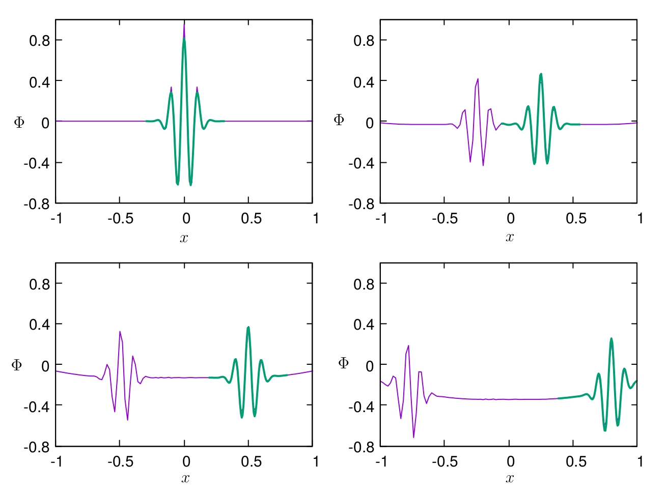  Captures for different instants of time for the
evolution shown in Figure 2, ,  ,   y   respectively.