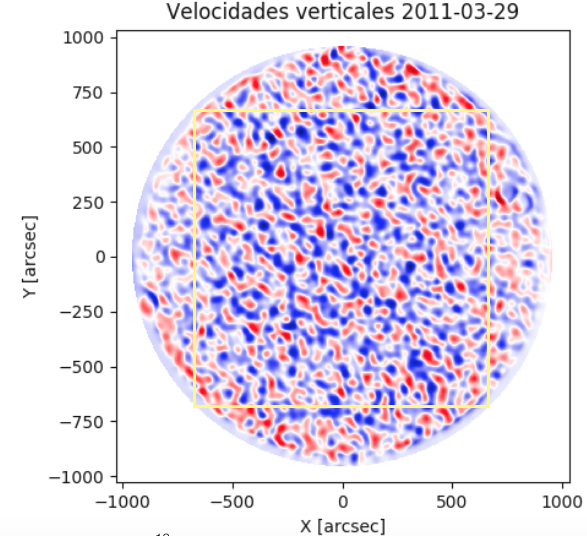Flow map of vertical velocities
using LCT algorithm on 29-03-2011. The yellow box shows the most reliable
velocities.