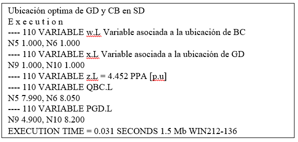 Resultados de GAMS para el sistema de 10 nodos.