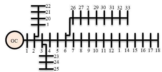  Topología del sistema de prueba 1 [11].