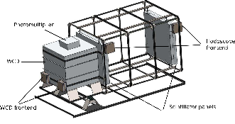 Structure of the MuTe hybrid detector. 