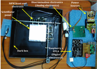 Diagram of connection, operation and control of one of the panels of the built
prototype of the detector for the detection of astroparticles in the
Universidad Industrial de Santander.