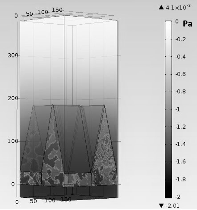 Estimated
acoustic pressure (in Pascals) reflected by a set of four anechoic wedges at
the cutoff frequency (400 Hz). 