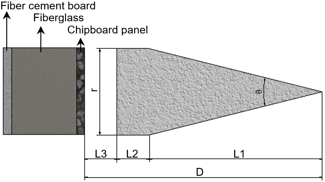 Anechoic
wedge with air space and posterior double wall.