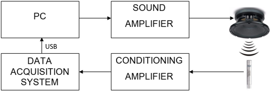 Diagram of
the configuration of the experimental set-up.