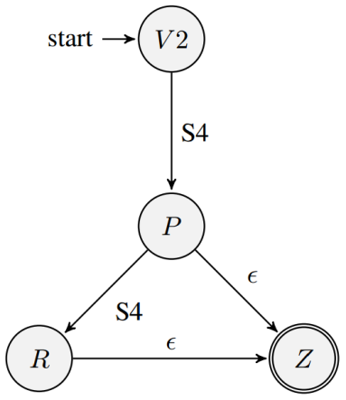 AFND para la acci&oacute;n &ldquo;Retroceder&rdquo;.