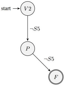 AFD para la acci&oacute;n &ldquo;Pare&rdquo;.