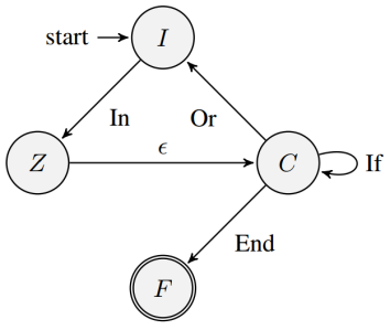Aut&oacute;mata de maniobras.