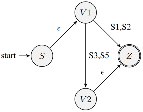 AFND para la acci&oacute;n &ldquo;Avanzar&rdquo;.
