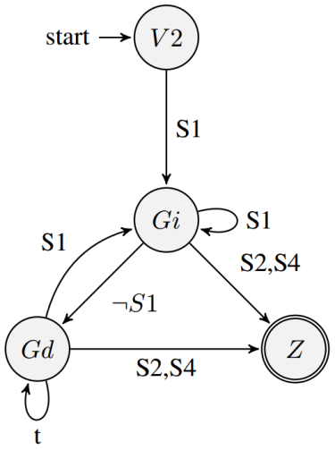 AFD para la acci&oacute;n &ldquo;Giro a la izquierda&rdquo;.