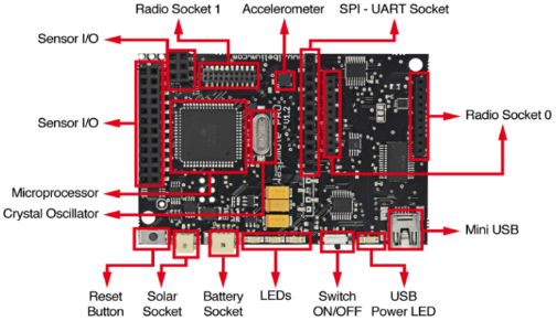 Componentes generales de
una Waspmote