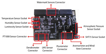 Caracter&iacute;sticas generales
Agriculture Sensor Board 