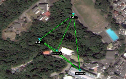 Panor&aacute;mica de la red Mesh
implementada