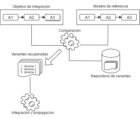 Esquema del Funcionamiento general de la BPI.