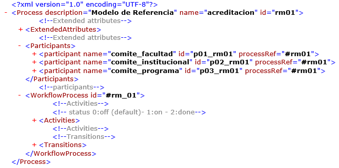 XPDL
de estructura de representaci&oacute;n de modelos de proceso
