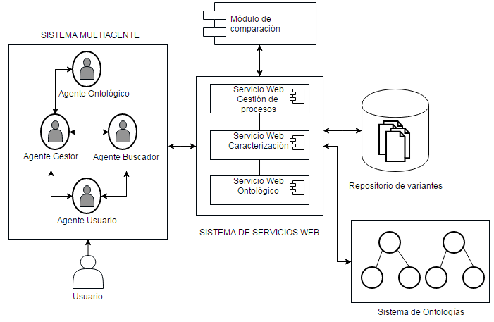 Plataforma
Tecnol&oacute;gica propuesta