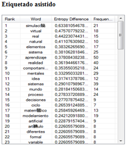 Palabras
claves obtenidas por el sistema (ejemplo a).