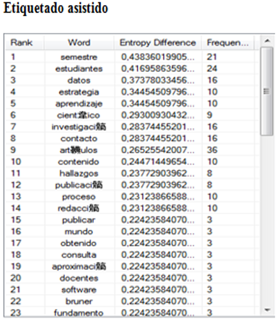  An&aacute;lisis de
etiquetado asistido (ejemplo b).