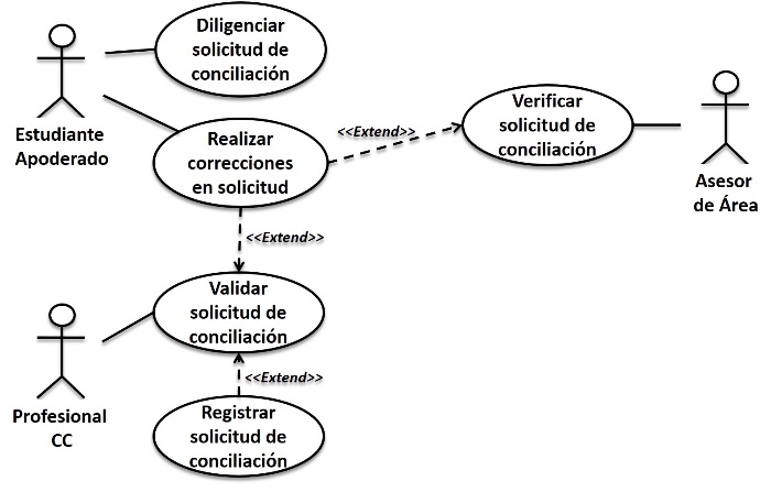 Solicitud
de conciliación
