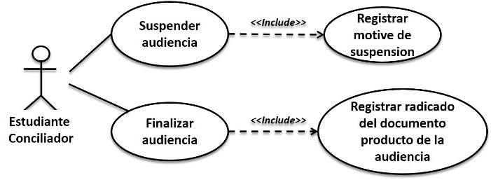 Registro de resultados de
audiencias de conciliación
