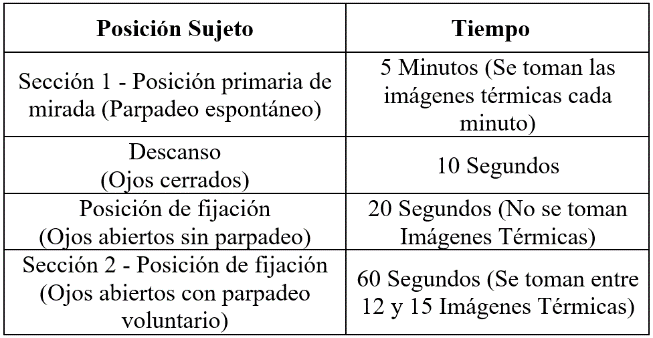 Distribuci&oacute;n de tiempos para la toma de medidas con
la c&aacute;mara termogr&aacute;fica ti32.