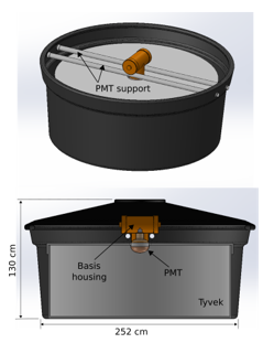 Mechanical structure of the WCD Chitaga. The PMT is suspended from two plastic tubes
passing through the tank and its polarization basis is housed in an isolated
chamber free of humidity. Tyvek sheets are covering the tank inside.