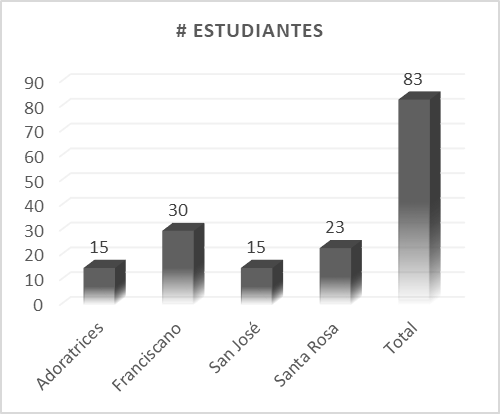 Instituciones educativas