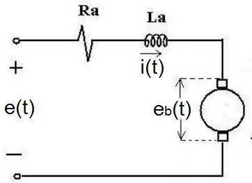 Esquema circuital
equivalente de un motor dc