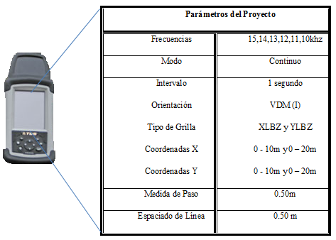 Parámetros definidos en la PDA para el barrido con el perfilador
electromagnético.